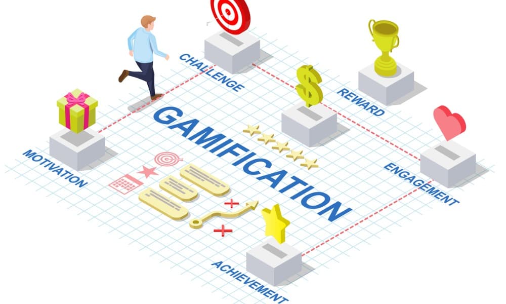 What Does Gamification Mean?